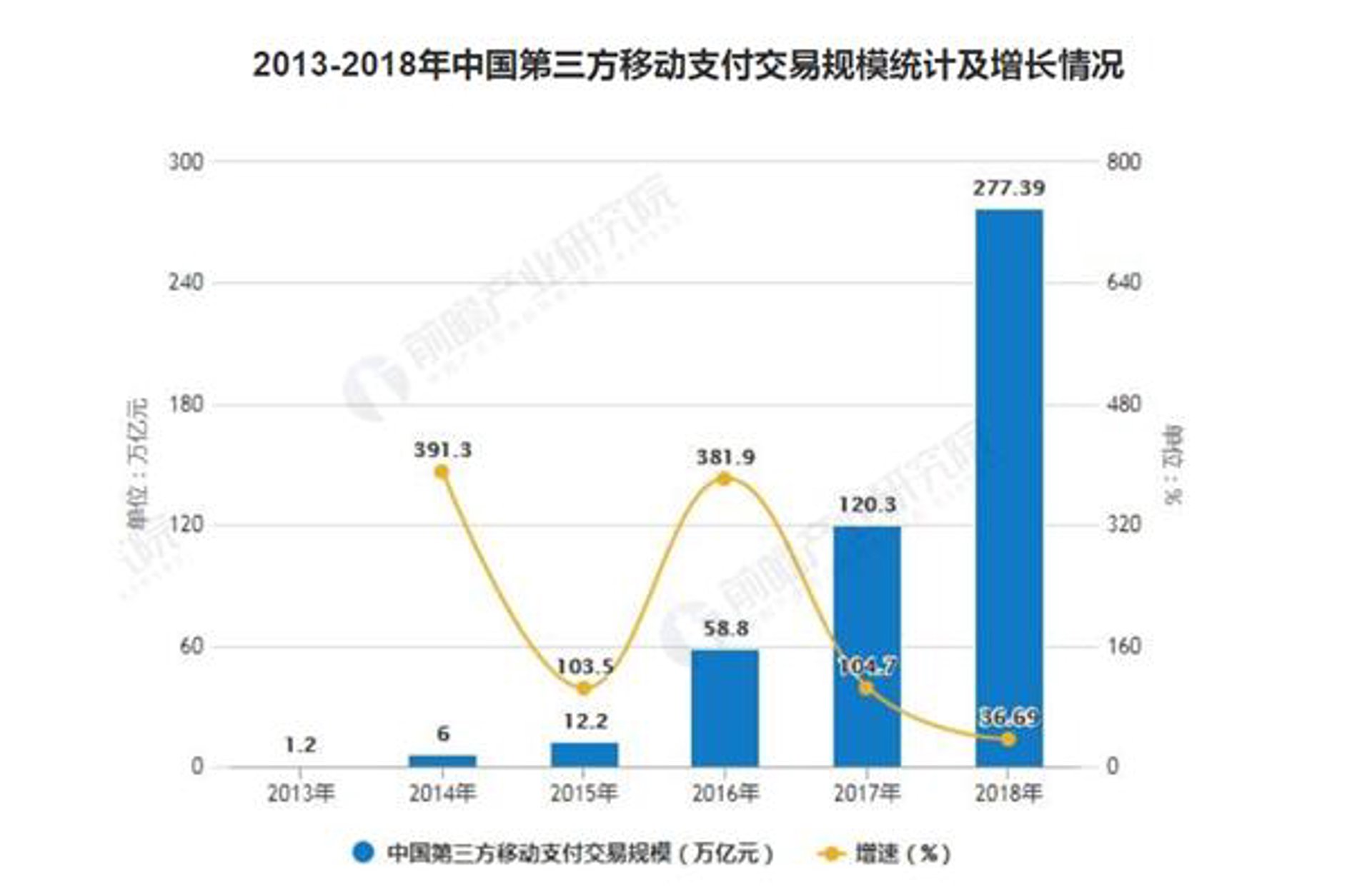 扫码支付接口在零售业的应用与展望
